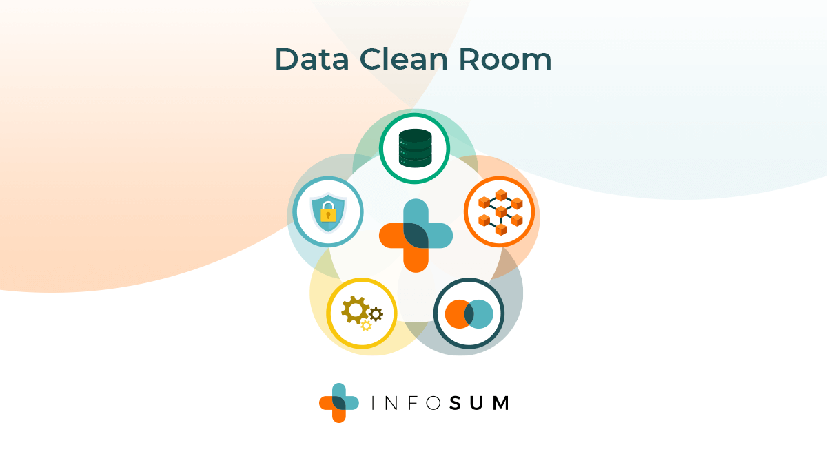 Data Clean Room InfoSum