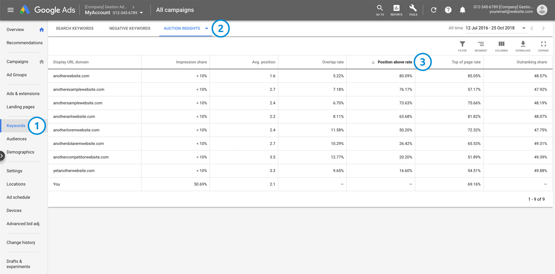 Métrique Position above rate dans Google Ads