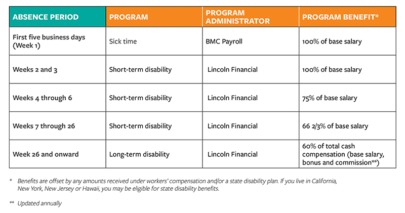 44 How Does Short Term Disability Work PNG Resume Template Julian 44 How Does Short Term Disability Work PNG Resume Template Julian