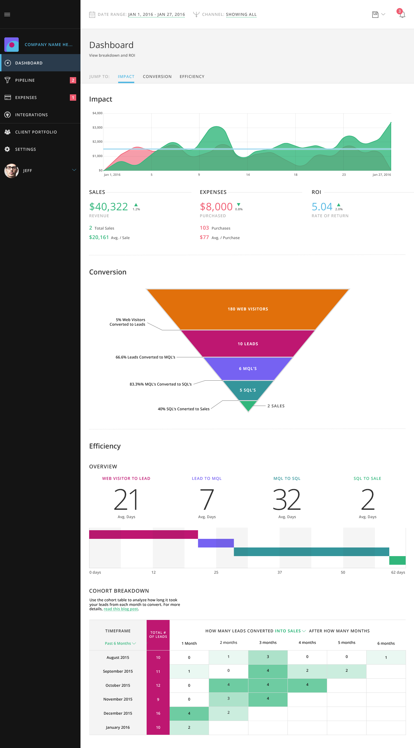 marketing manager dashboard