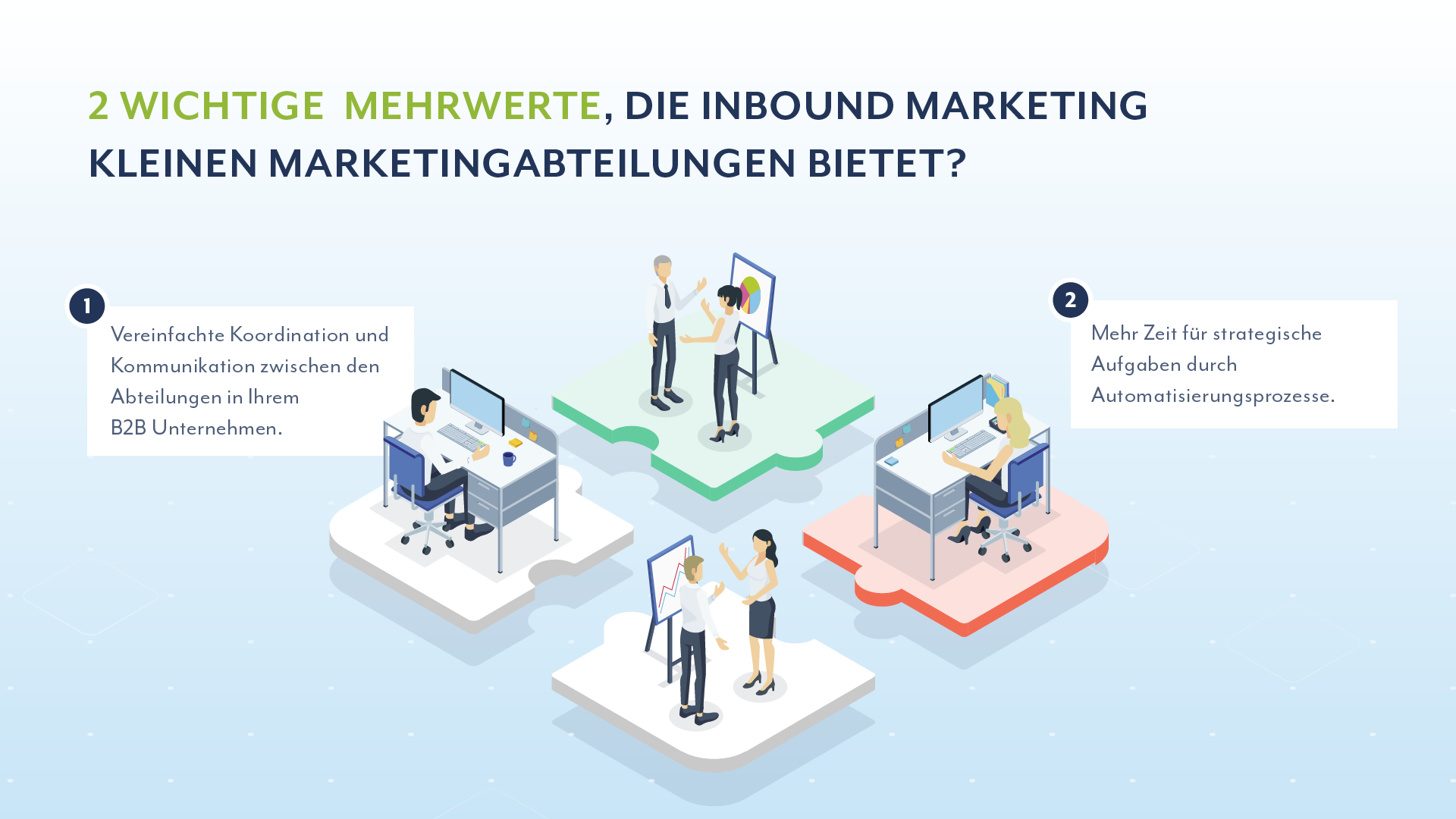 2 wichtige Mehrwerte, die Inbound Marketing kleinen Marketingabteilungen bietet