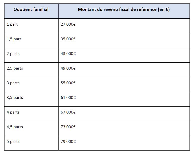 Iledefrance Fr Calculette Quotient Familial
