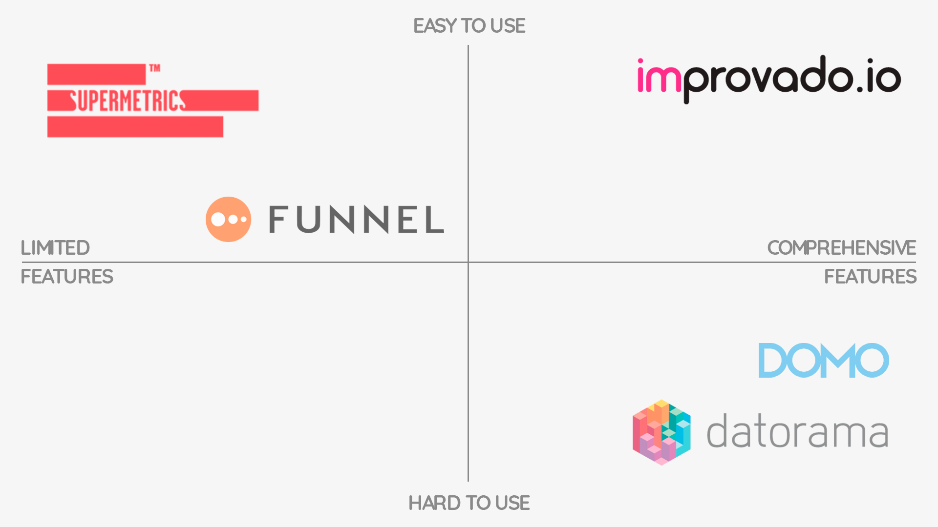 top marketing analytics tools