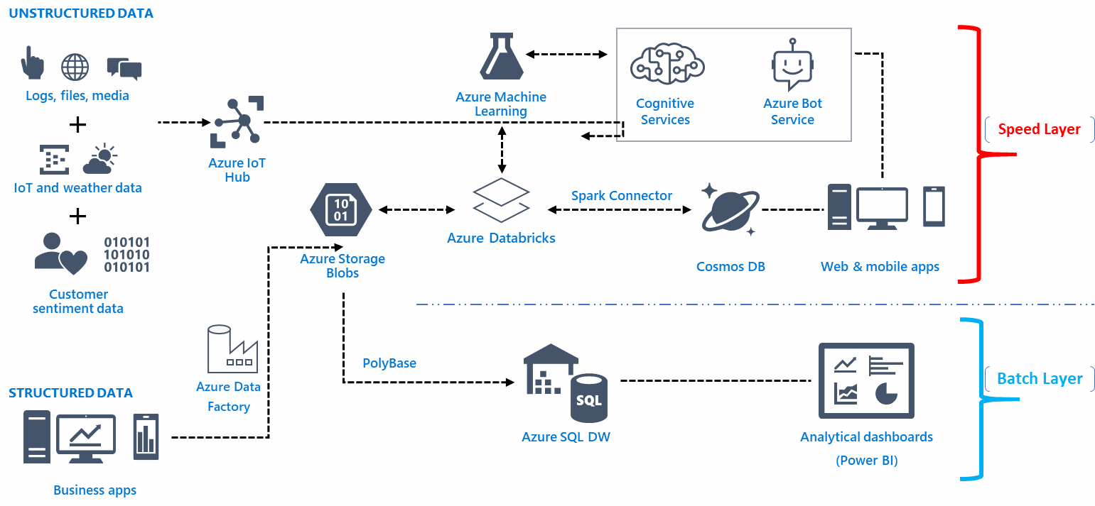 azurecomcdn.azureedge.net38f819e8-b707-442e-9374-9-7a4826b58df05b20e39eca00788f312d32c6dc71.png