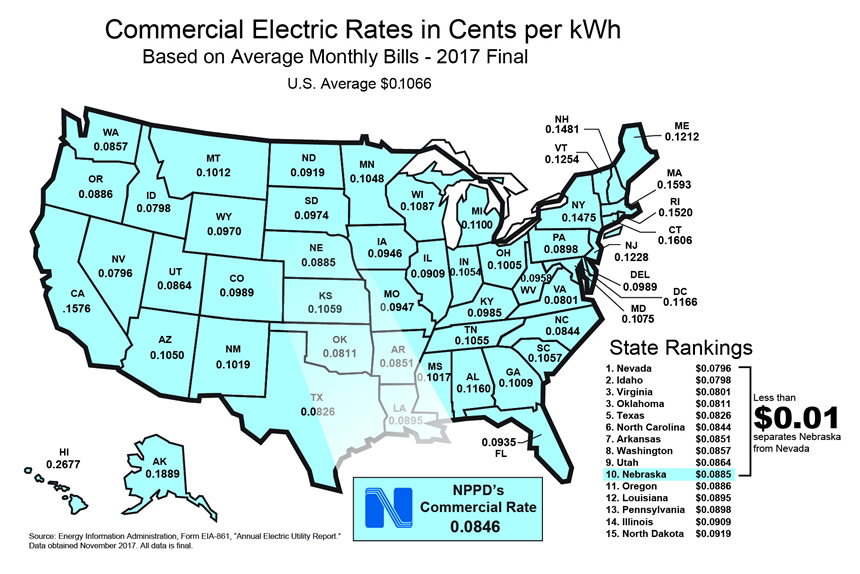 Electricity Rates
