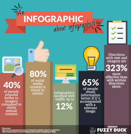 Fuzzy Duck Infographic