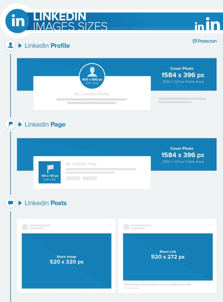 Te dejamos las medidas de LinkedIn de imágenes en redes sociales para 2019