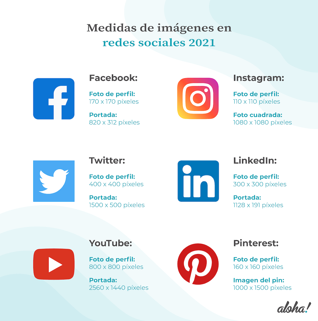 Gráfico con las medidas de imágenes en redes sociales