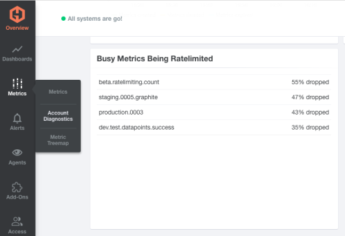 Busy Metrics Being Ratelimited