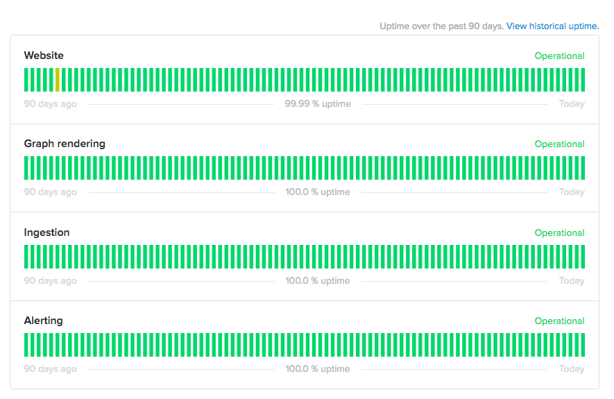 status-update
