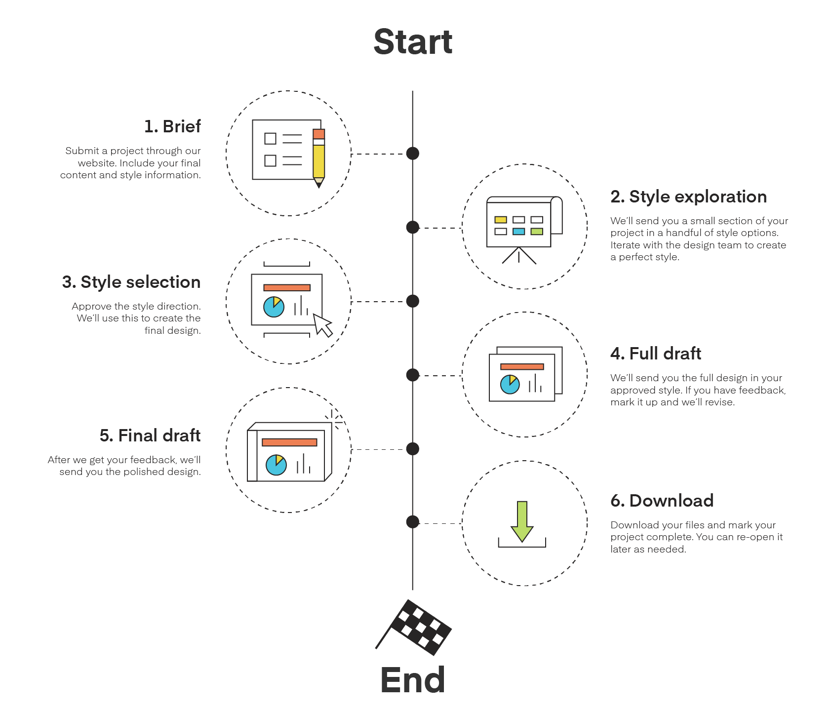 Project steps timeline