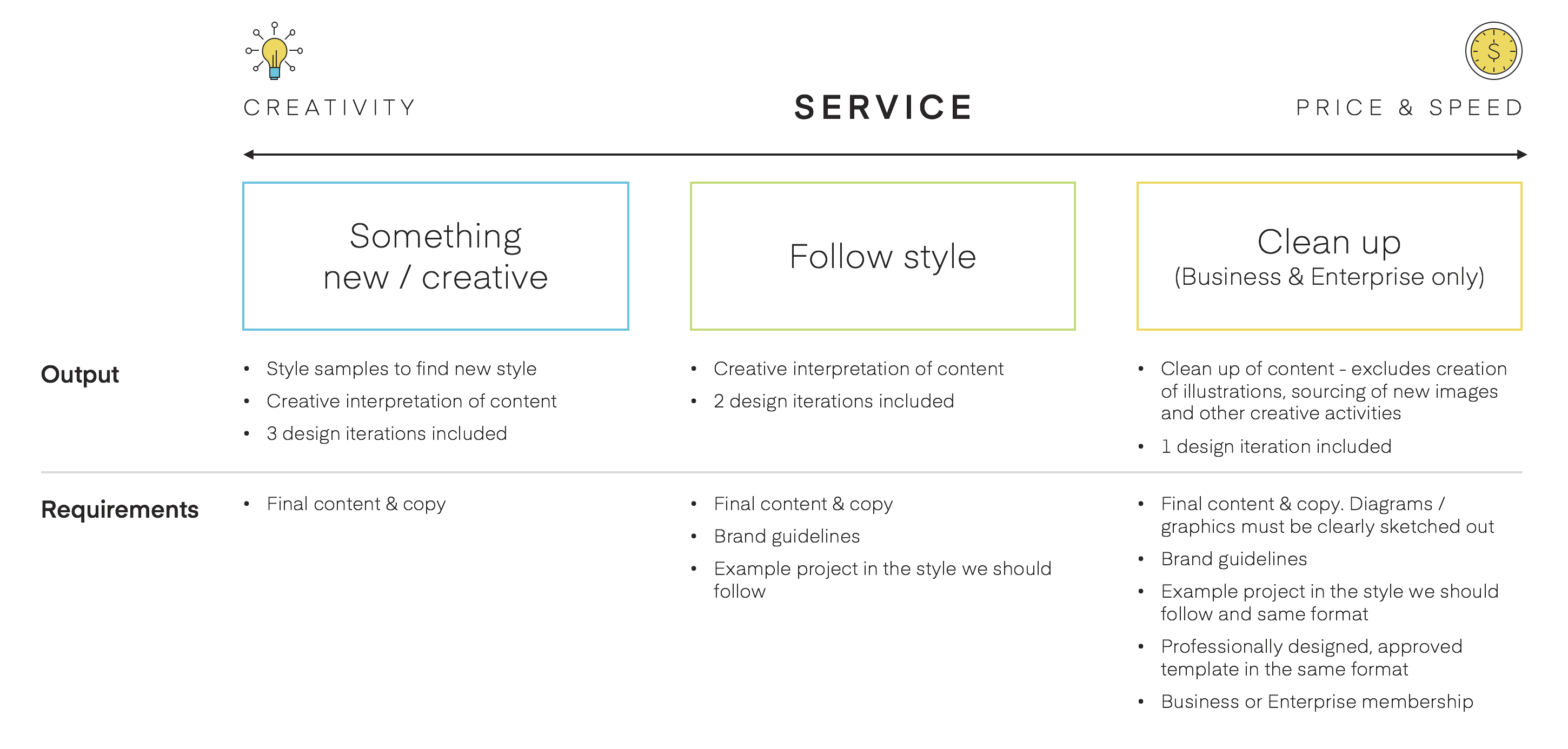 SketchDeck service levels