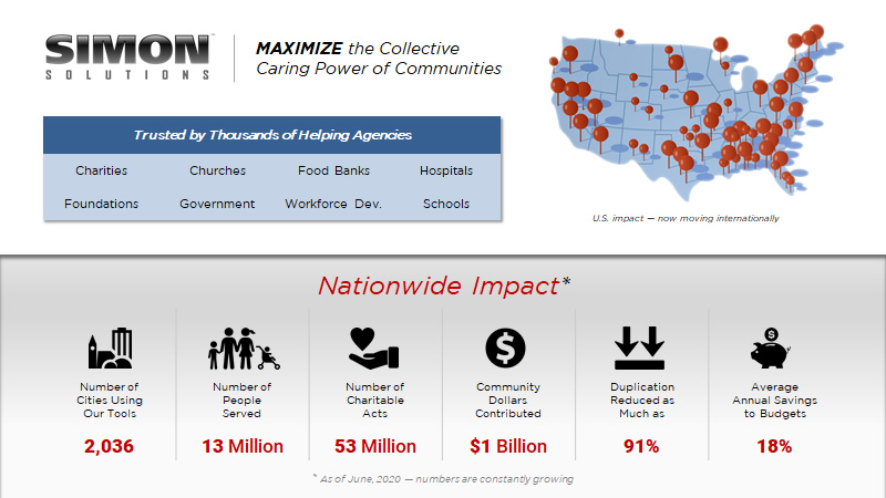 SSI Nationwide Impact