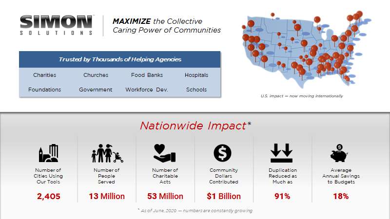 SSI Nationwide Impact
