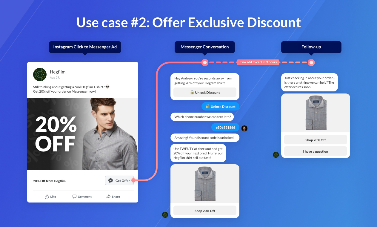 recart ecommerce retargeting