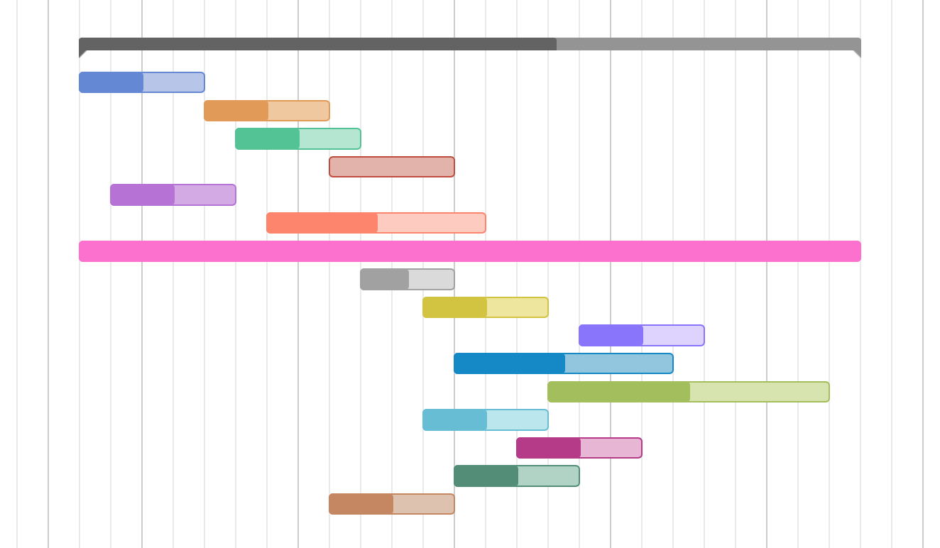 Which Task Color Should You Use To Be More Productive Which Task Color Should You Use To Be More Productive