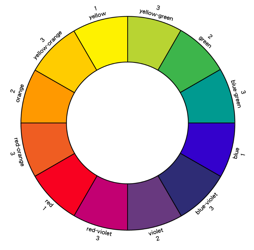 Chart, sunburst chartDescription automatically generated