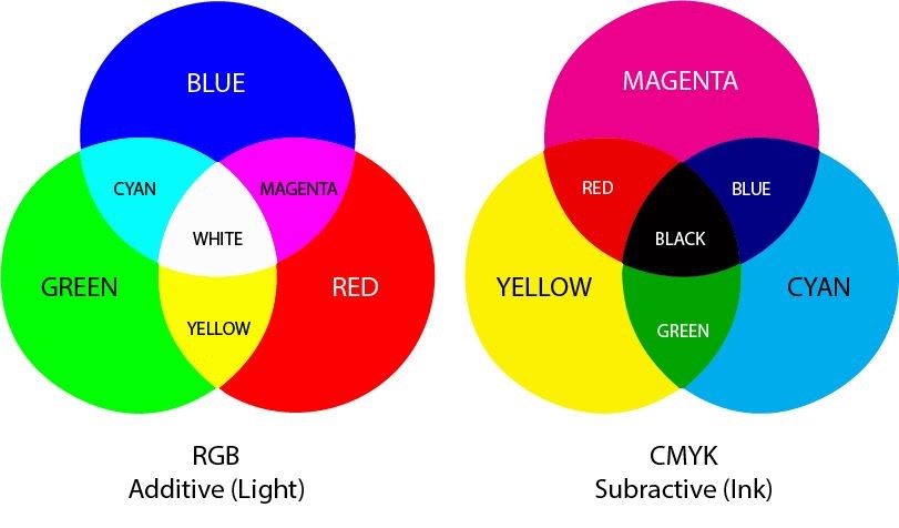 DiagramDescription automatically generated