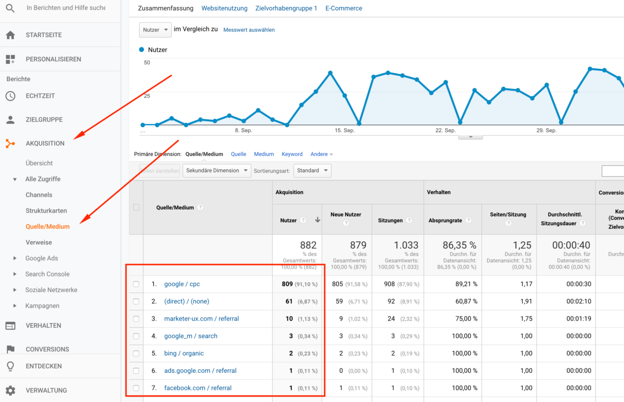 Website Besucher Tracking Google Analytics Quellenangaben