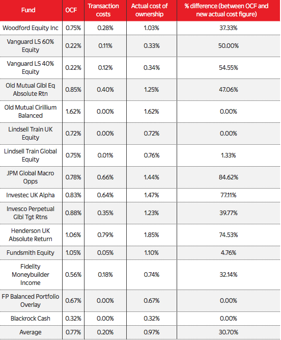 New Charges - True costs of Funds Image