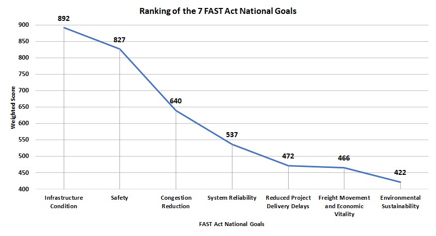 KATS Survey #1 Results Chart