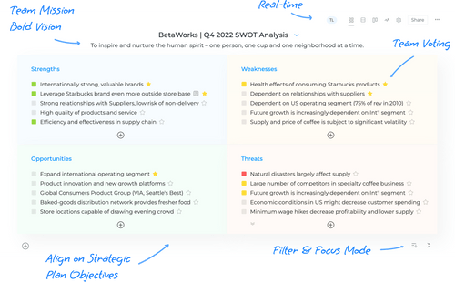 Free SWOT Analysis Software