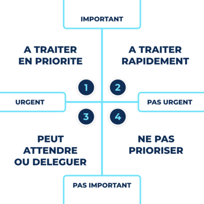 Matrice-Eisenhower-Productivité-Priorités