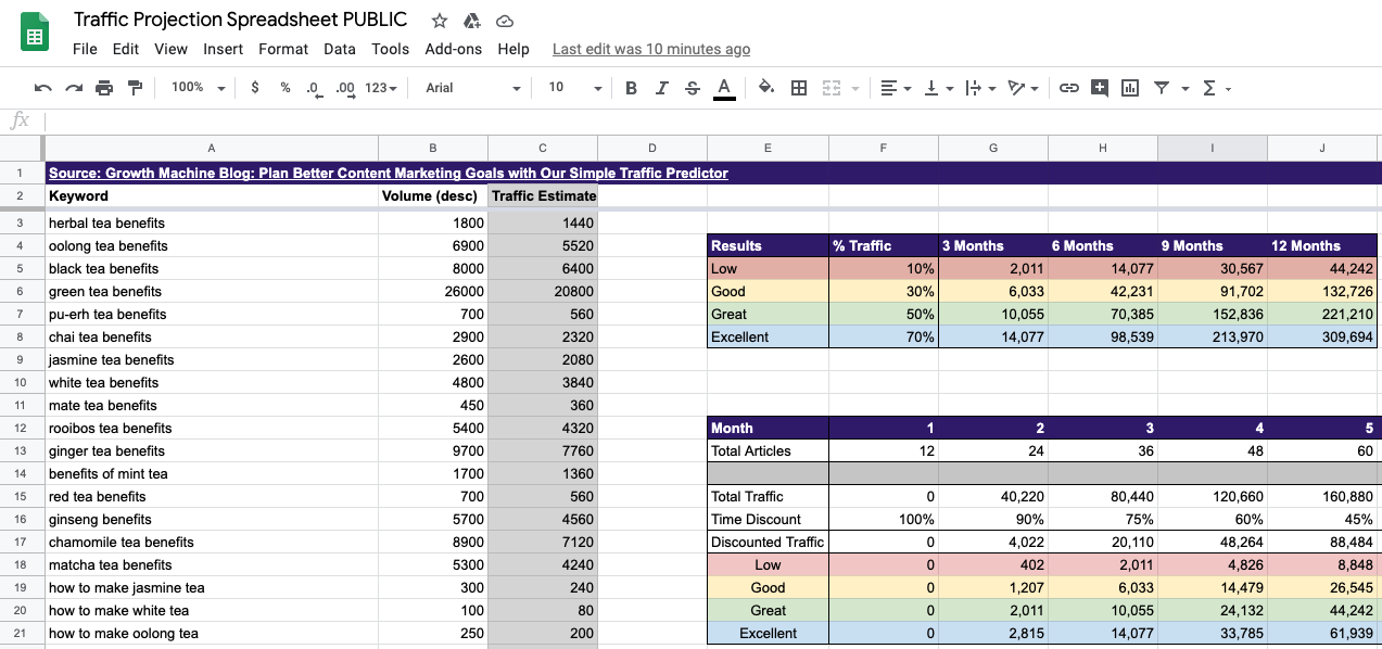 The Google Sheets Templates Every Content Marketer Needs