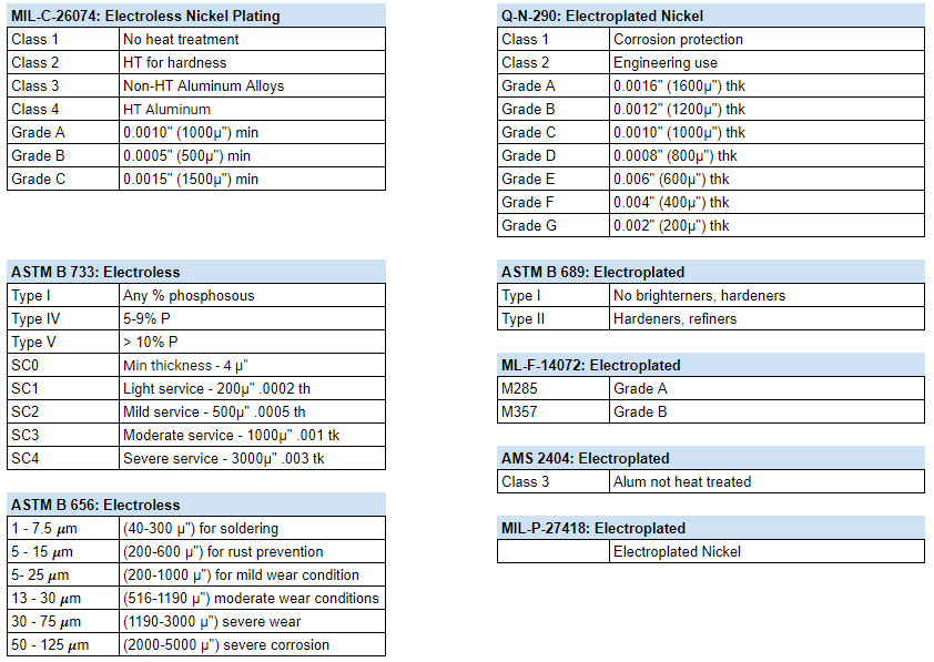 Nickel Plating