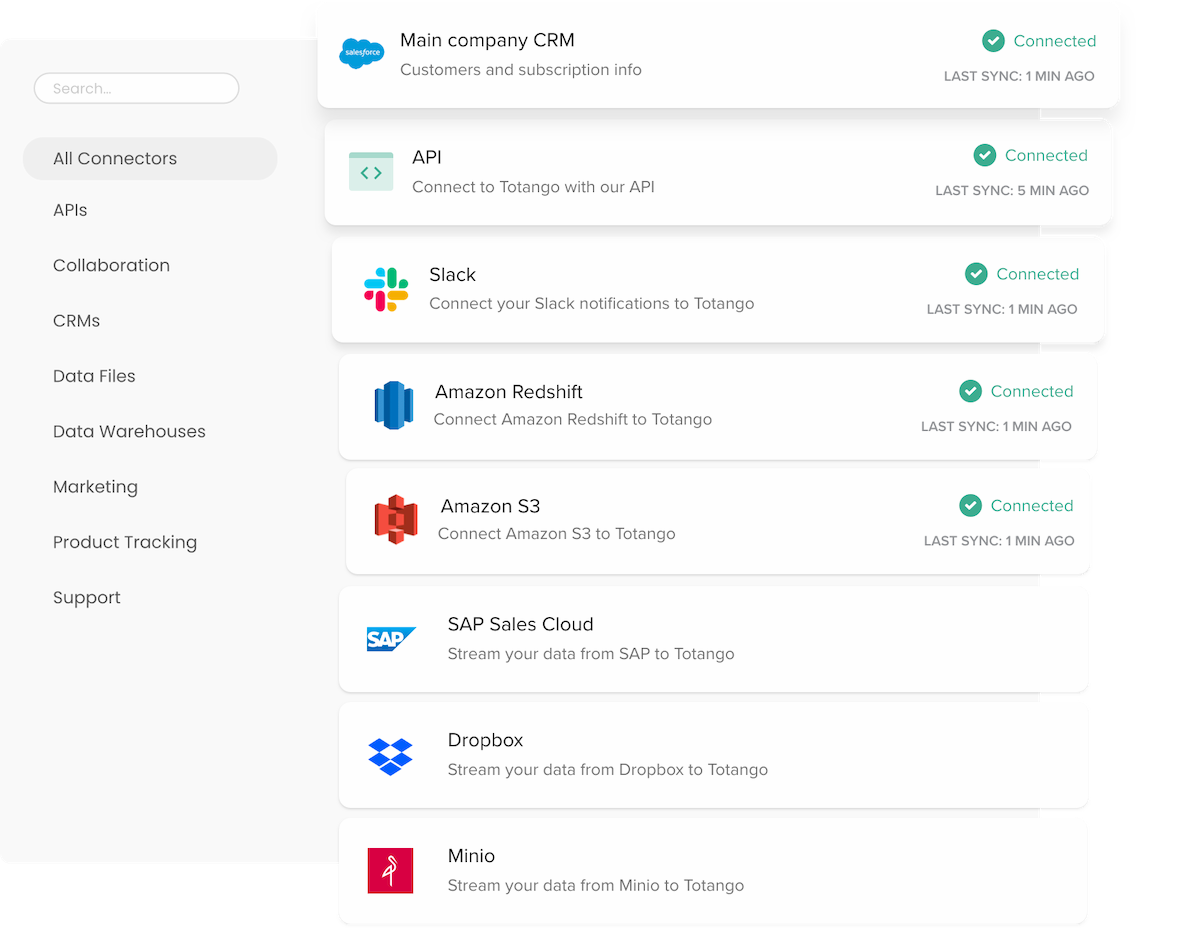 Totango Customer Data Platform
