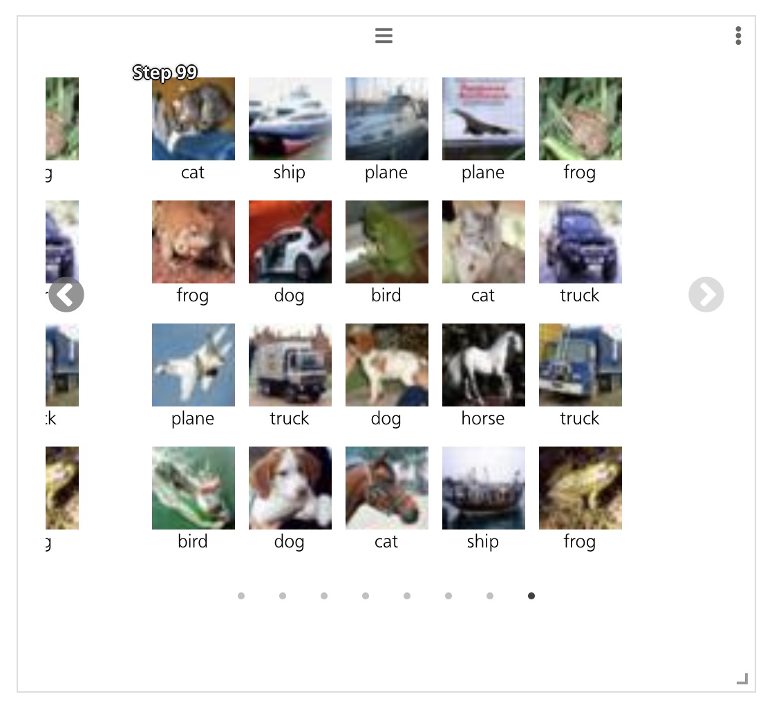 Monitor Your PyTorch Models With Five Extra Lines of Code on Weights &  Biases
