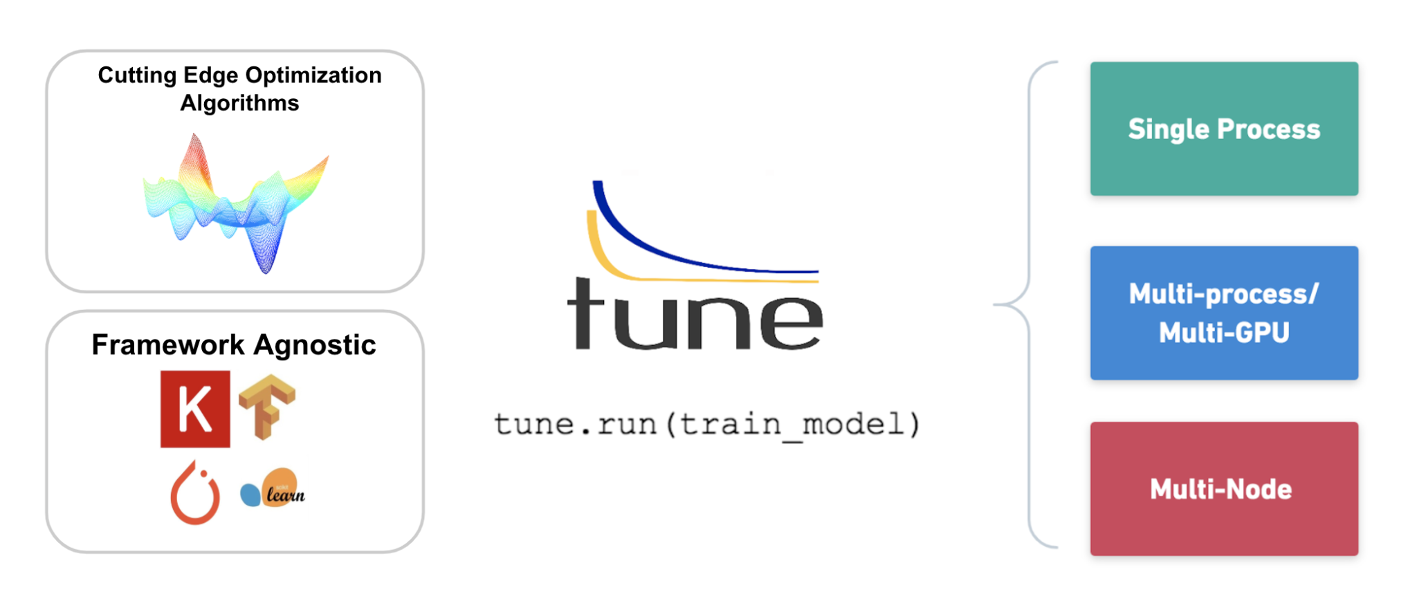 A Novice’S Guide To Hyperparameter Optimization At Scale – TYAQZG