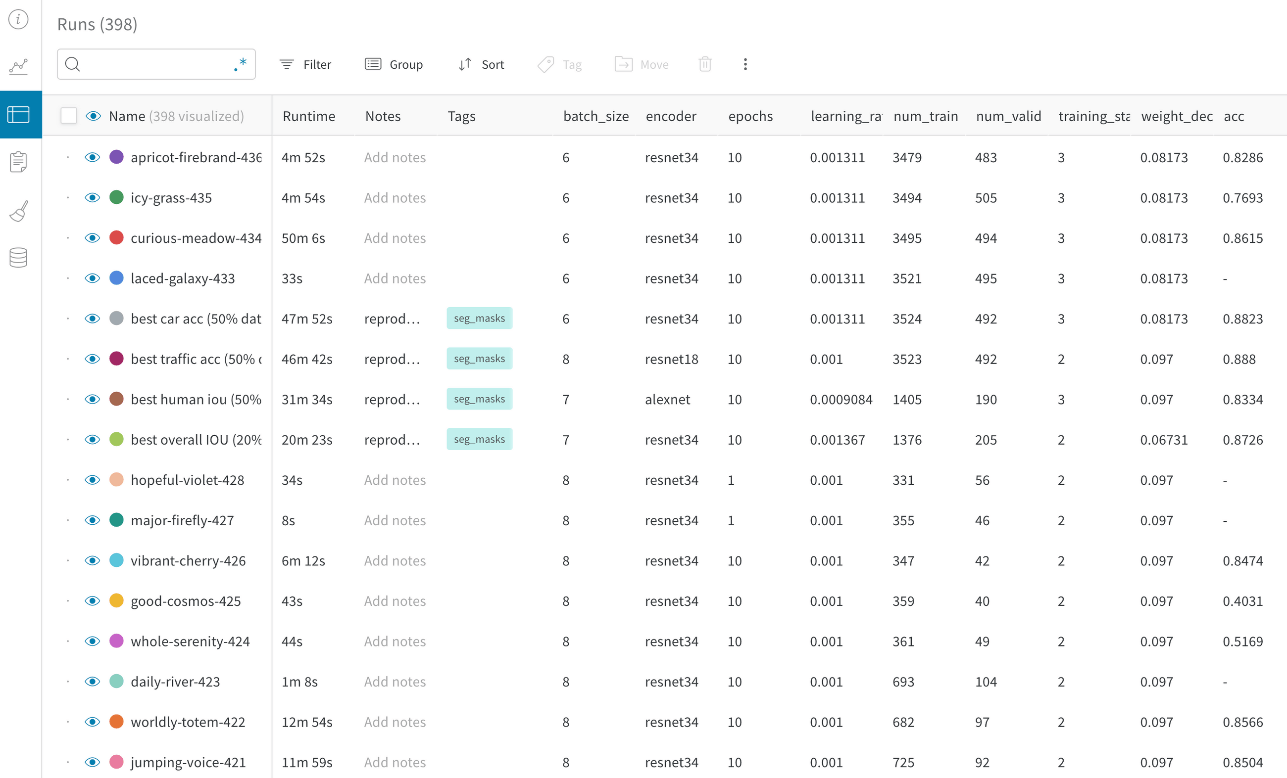 Weights & Biases – Developer tools for ML