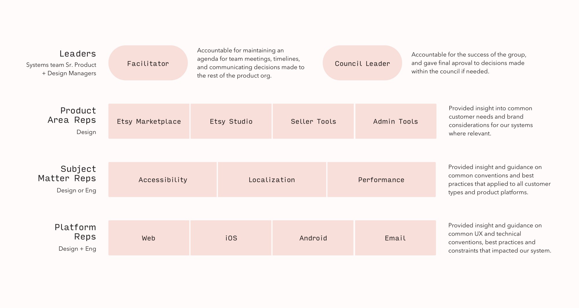 (instructional design, id) картинка. фразовый глагол take. сохраняйте спокойствие на английском. Make design перевод. сохраняйте спокойствие и продолжайте.