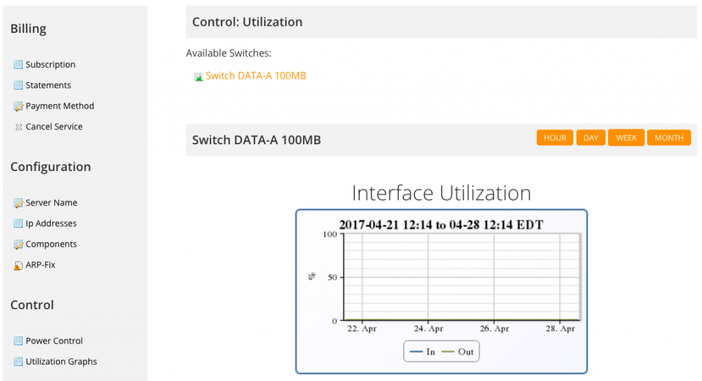 Utilization Graph