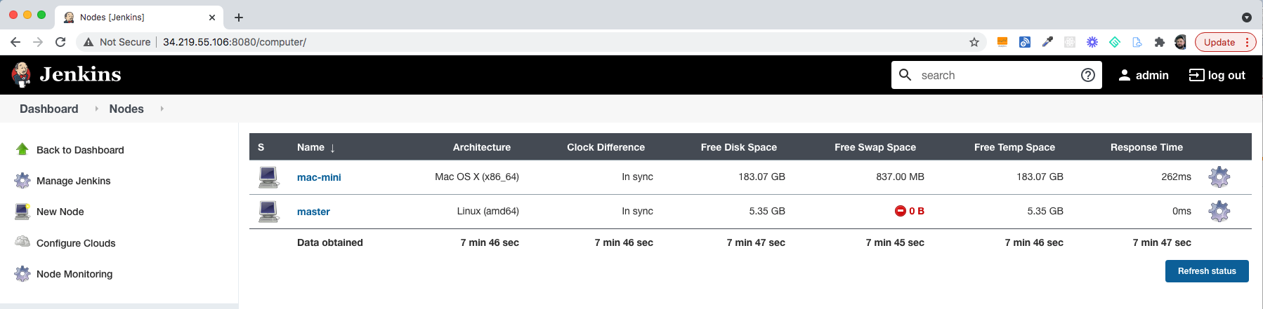 Jenkins screenshot showing hosts