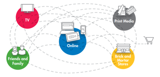 think with Google zero moment of truth the customer journey infographic hd