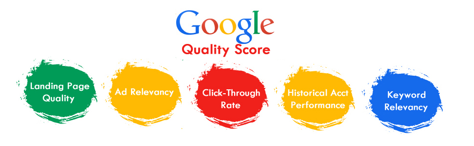 Google quality score factors infographic image hd ctr ad relevancy landing page quality user experience
