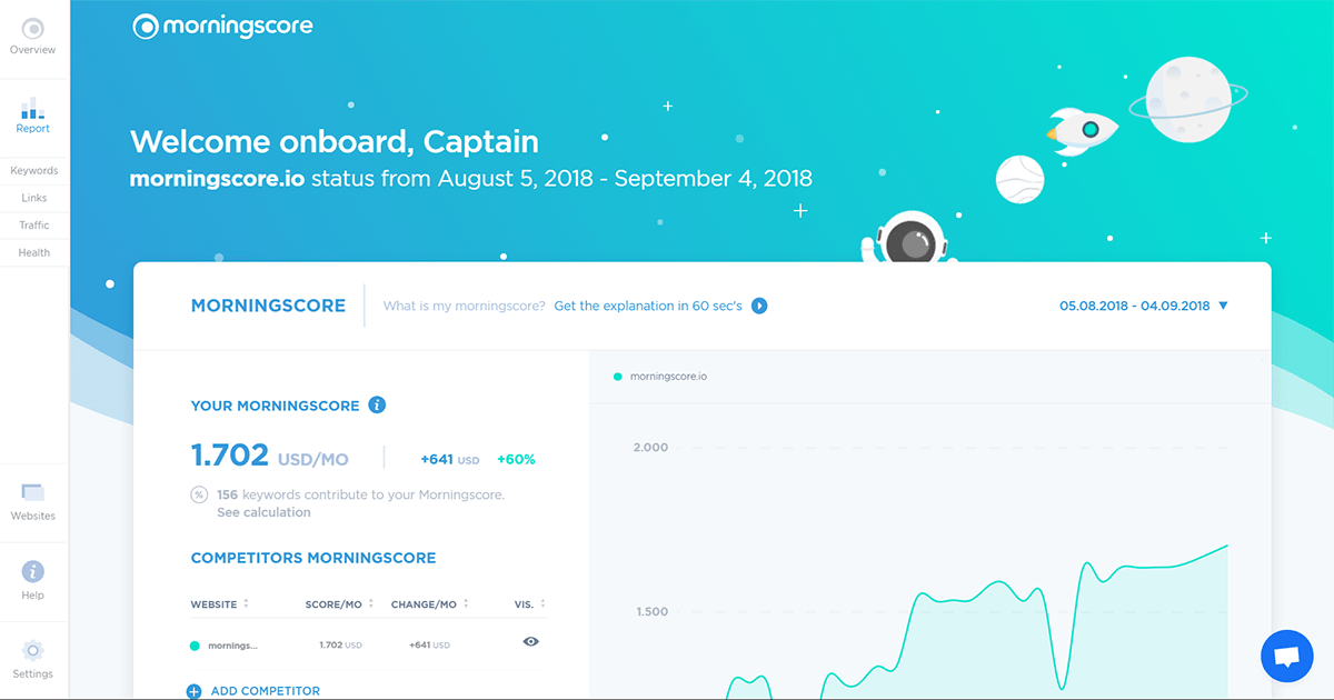 Morningscore SEO tool for Digital Marketers to improve rankings