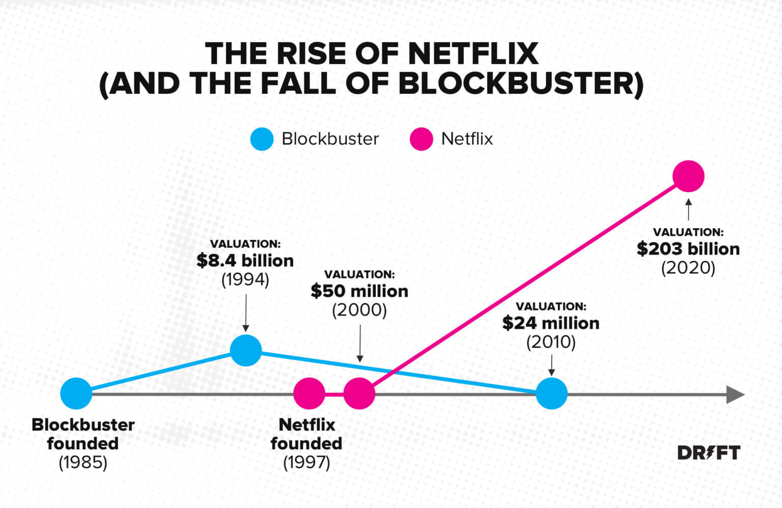 netflix-beat-blockbuster-on-convenience-marketing-tactics