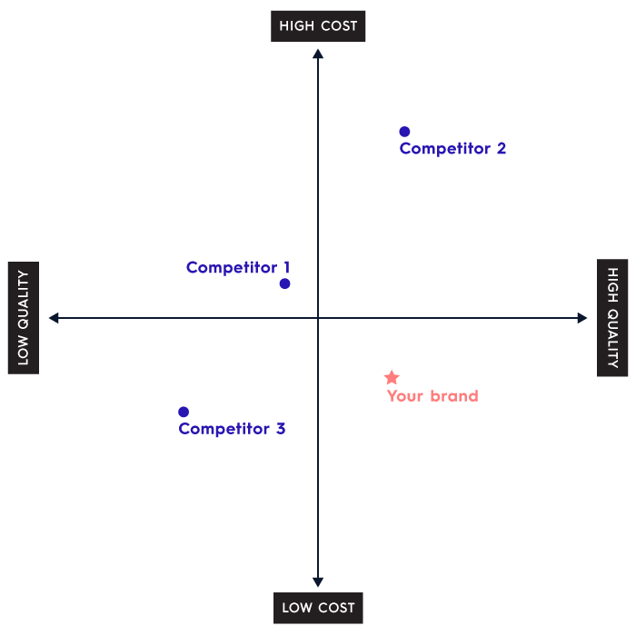 competitor-analysis-research-marketing