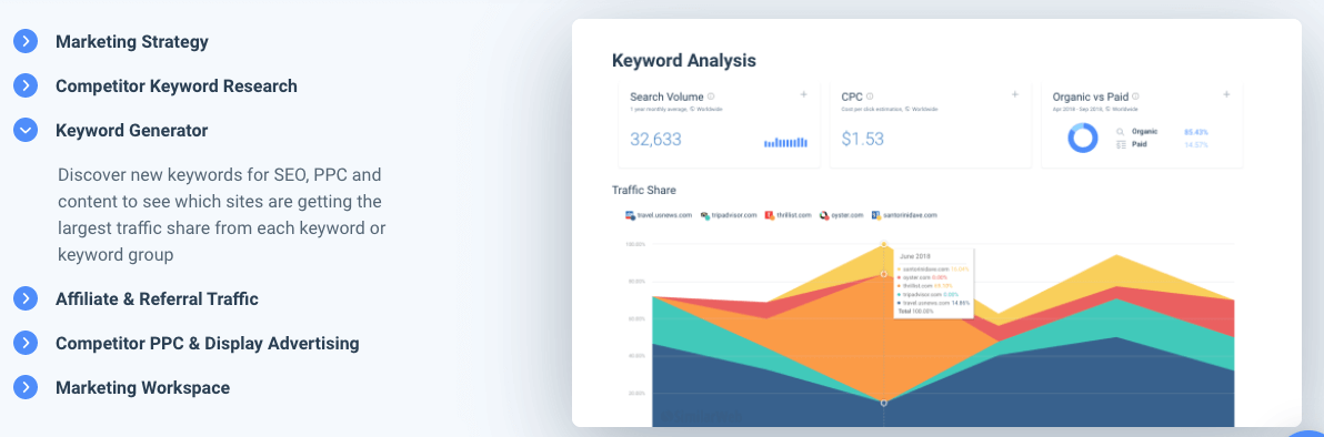 marketing competitor research keywords similarweb
