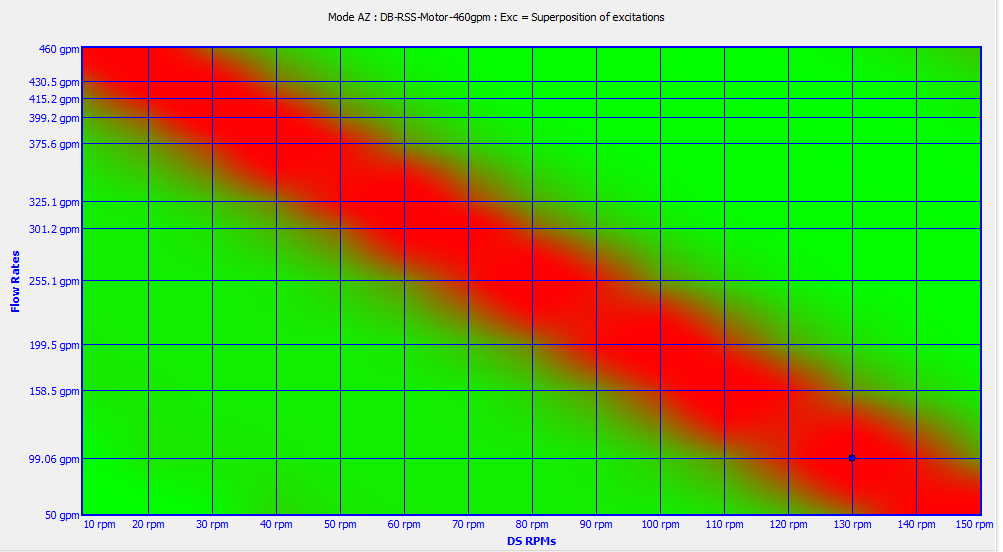 RiMo Critical Speed Analysis