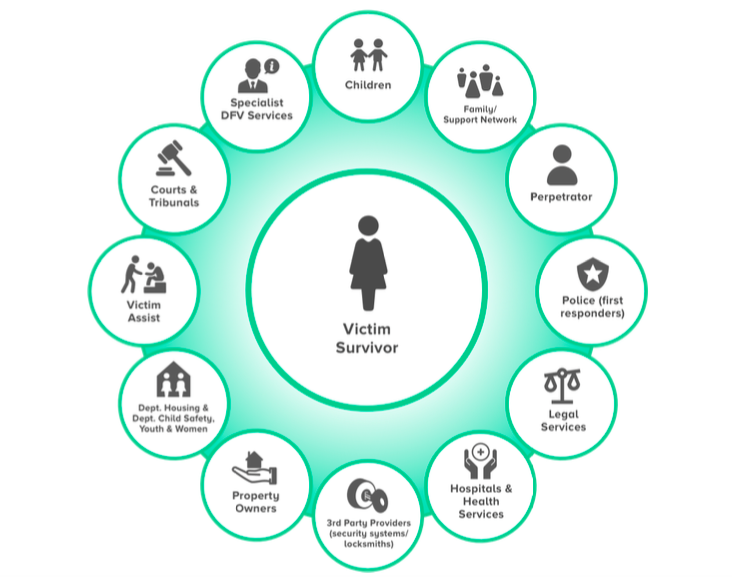 Department of Child Safety, Youth and Women