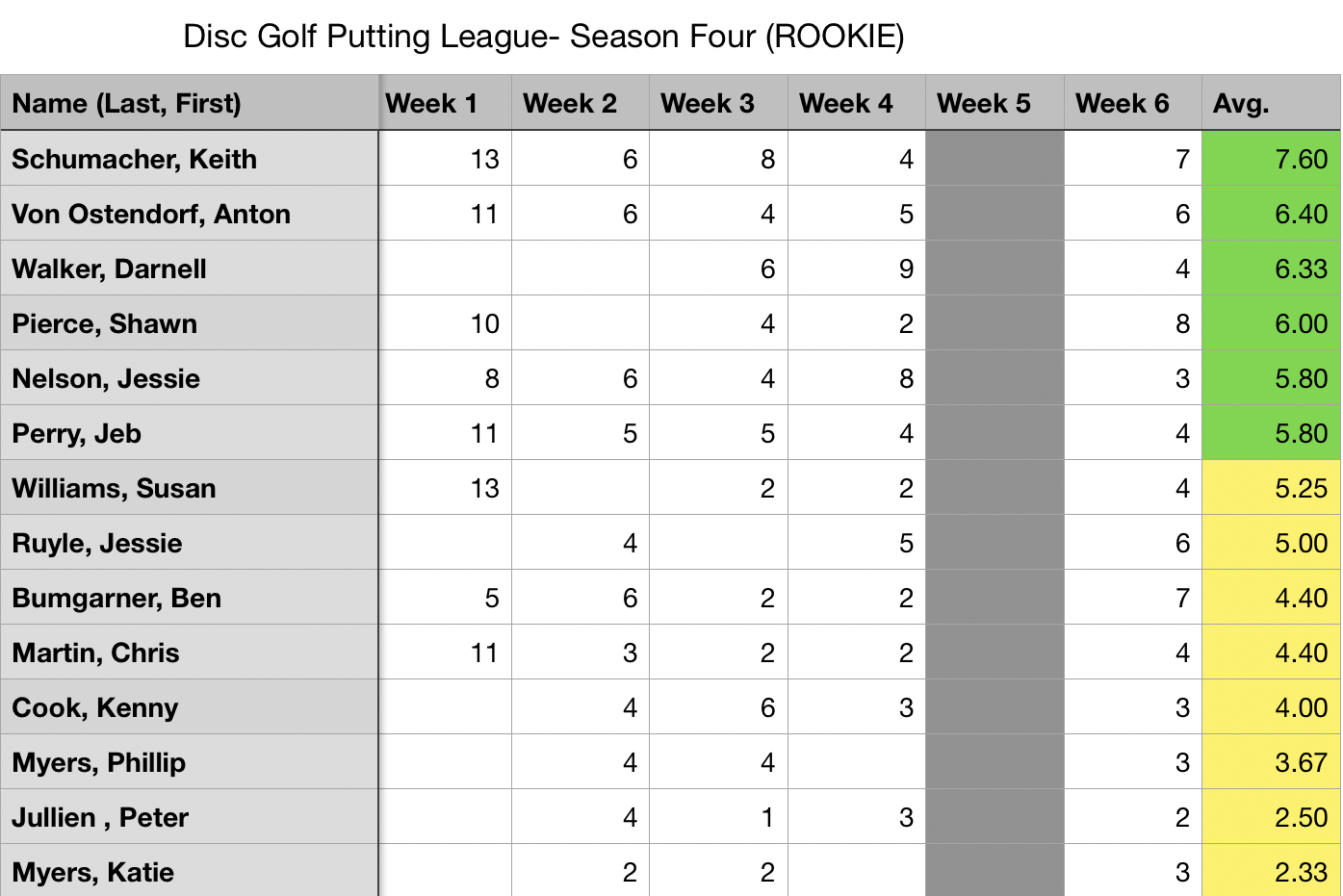 Season 4 Final Standings (Rookie)