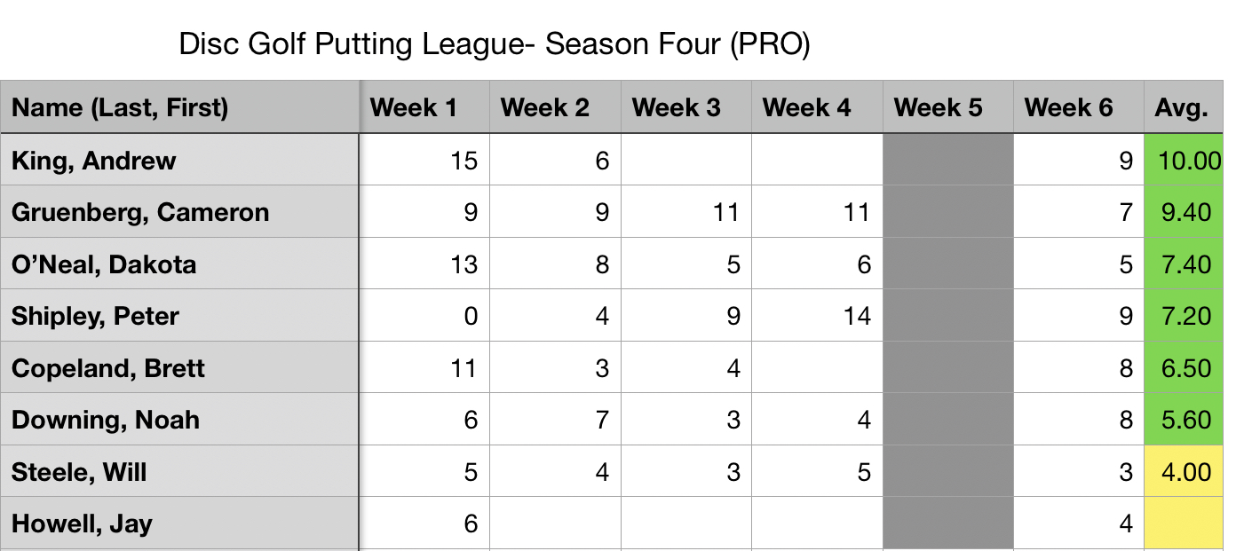 Season Final Standings (Pro)