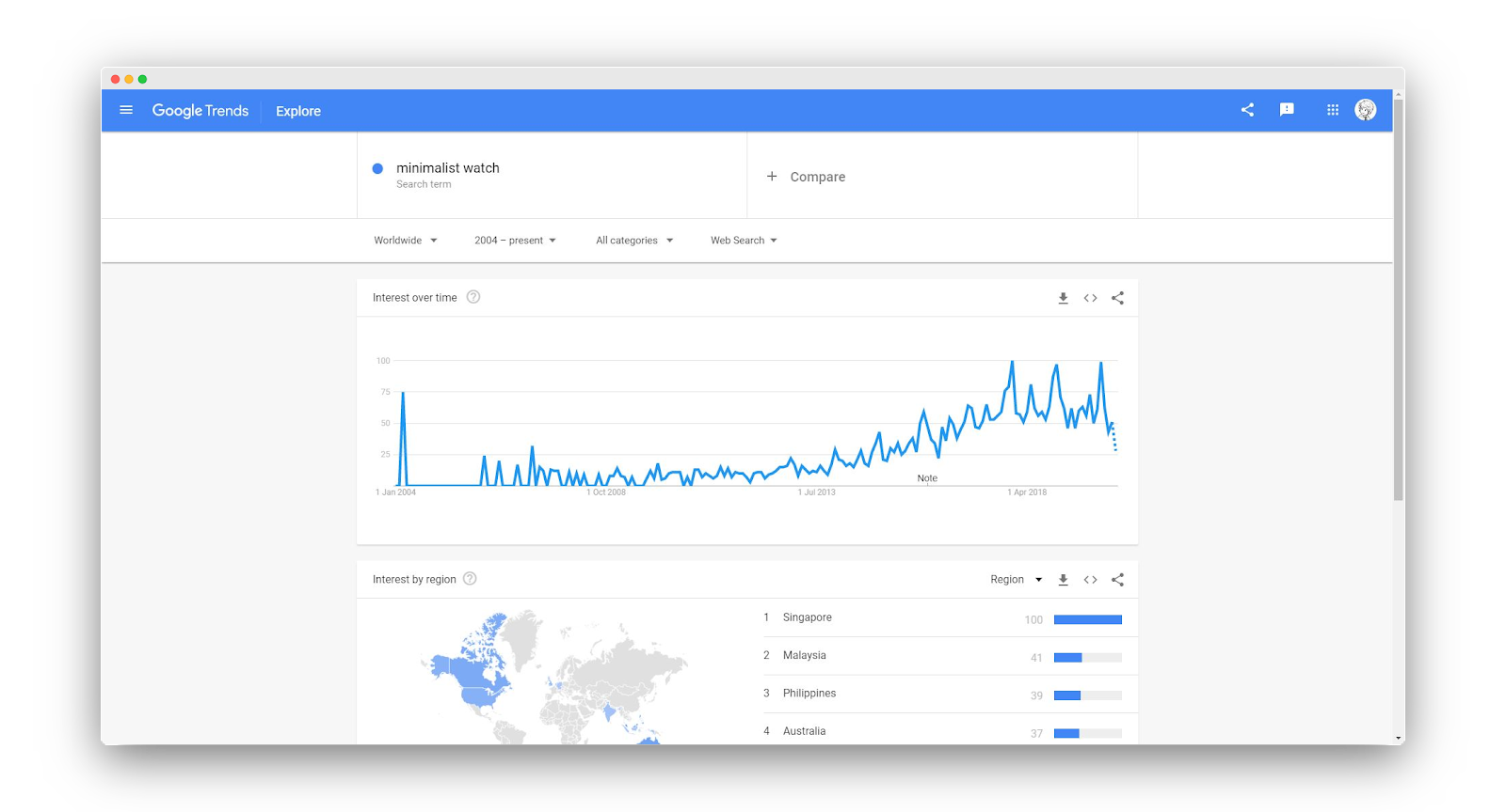 minimalist watch - best dropshipping products to sell in 2020