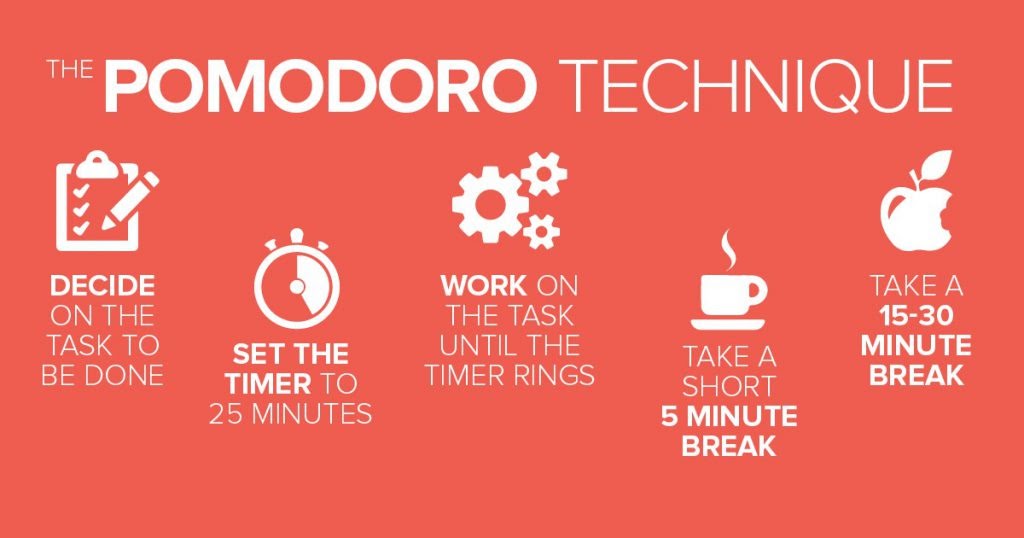 Pomodoro technique for time management while working remotely