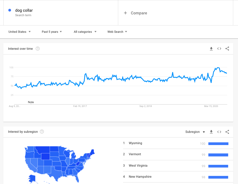 Google trends for Dog Collar