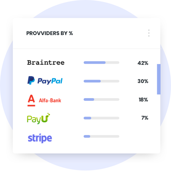 Payment Orchestration API